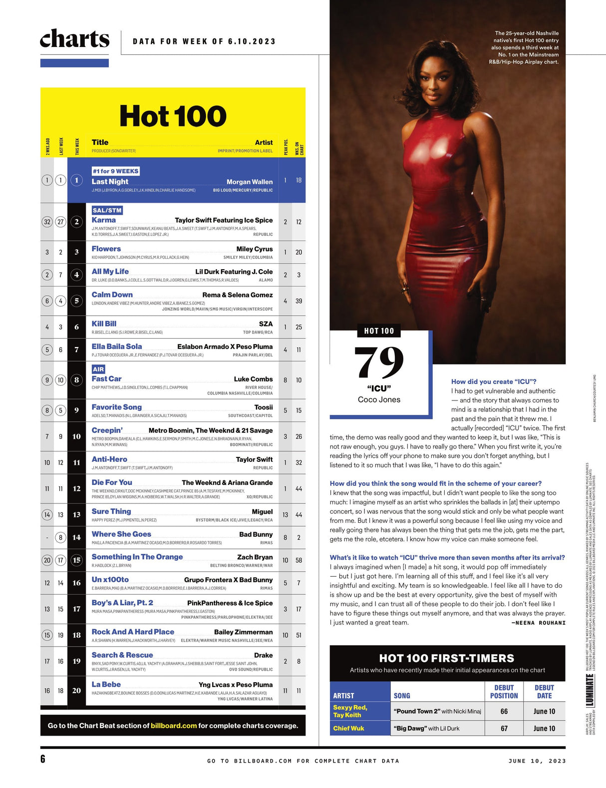 Billboard - 23.06.10 Edition: 25 LGBTQ+ Leaders Shaping The Business, Kaytranada Charts Dance Music’s Future, Taylor Swift’s Midnights Back To No. 1, Coco Jones, Jelly Roll Ascends Country & More!