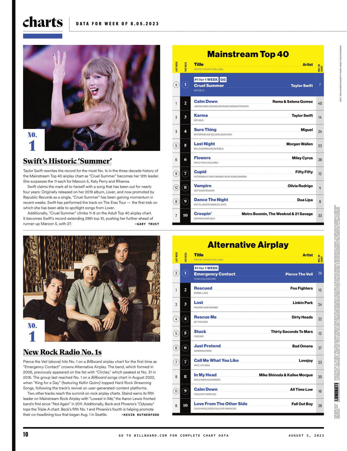 Billboard - 23.08.05 Edition: 50 Years Of Hip-Hop, Innovation Still Rules Lil Wayne’s World, How Nas Helped Orchestrate A Golden Celebration, Gamma's Larry Jackson, Love Letters To Culture & More!