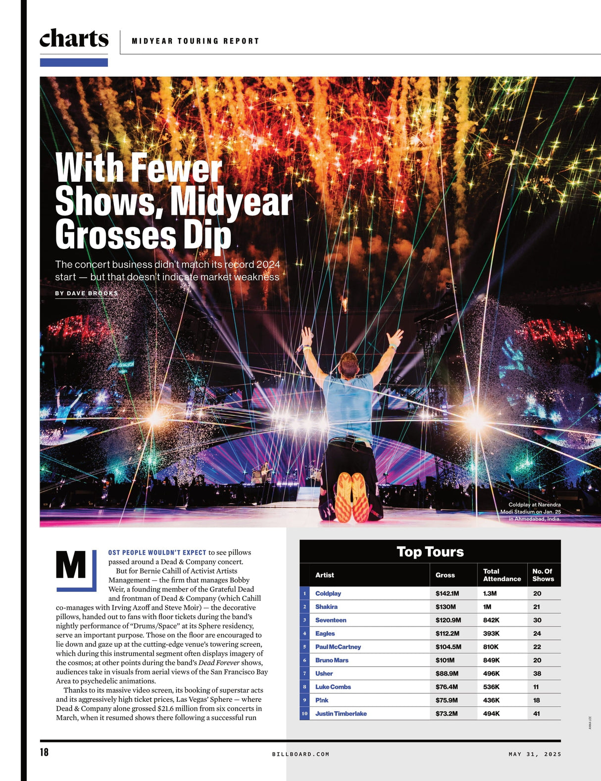 Billboard - 25.05.31 Edition: Country Power Players, Chris Stapleton, Riley Green, Ella Langley, Morgan Wallen's New Album, Country Music’s Rap Revival, Concert Ticket Price Intel, Top Tours & More!