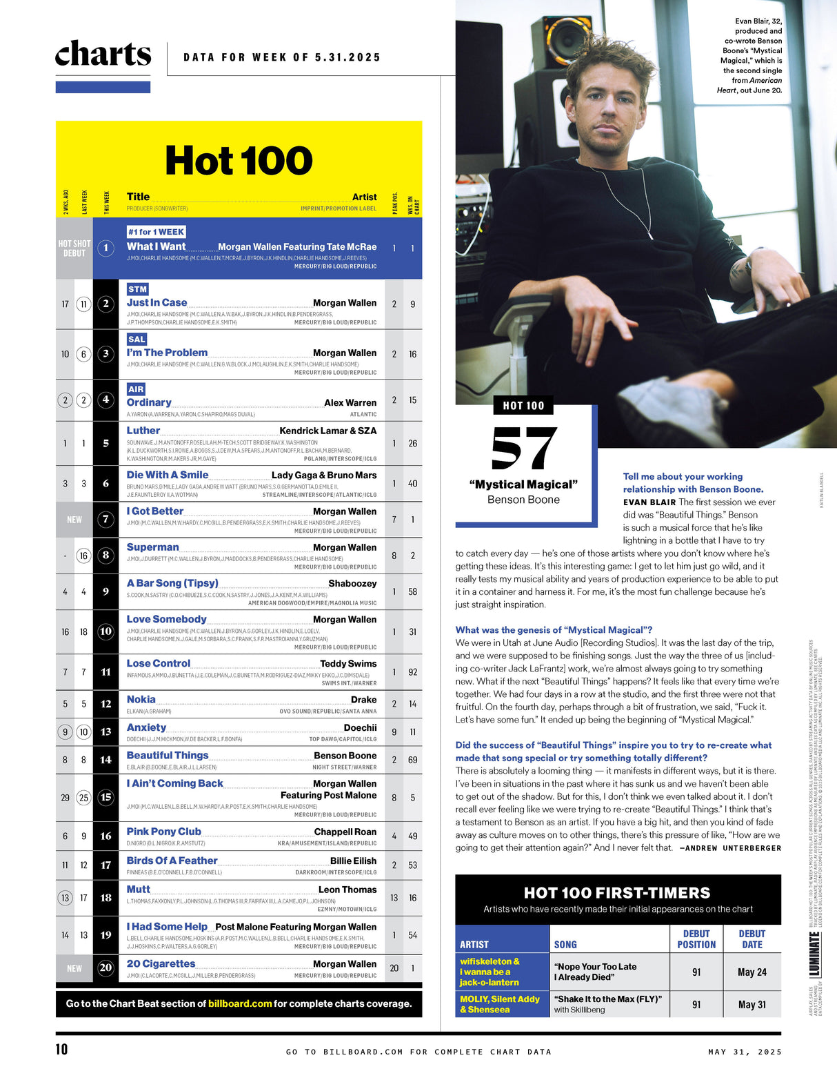 Billboard - 25.05.31 Edition: Country Power Players, Chris Stapleton, Riley Green, Ella Langley, Morgan Wallen's New Album, Country Music’s Rap Revival, Concert Ticket Price Intel, Top Tours & More!