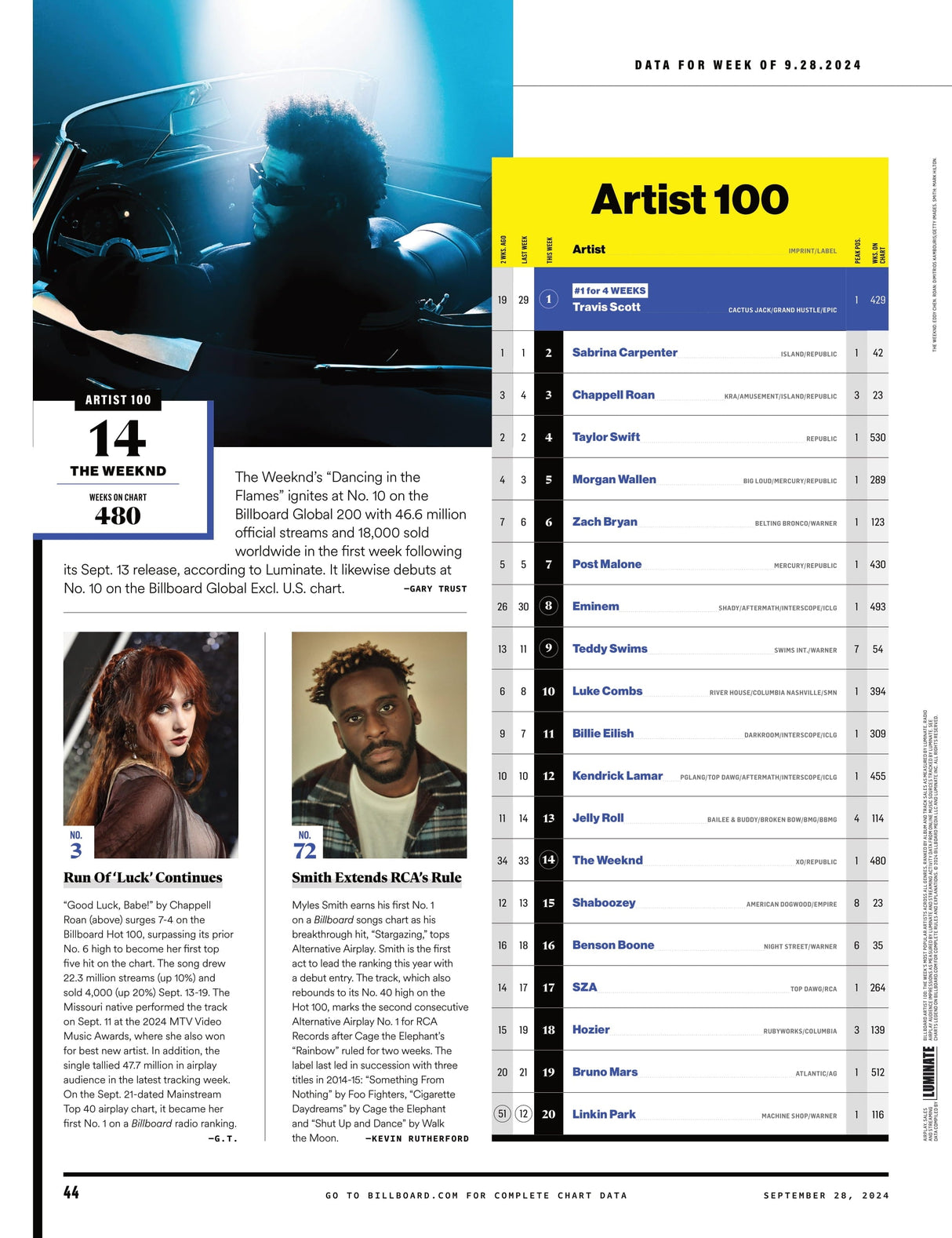 Billboard - 24.09.28 Edition: J Balvin Roars Back, Young Miko Takes Charge, Peso Pluma's Broker, Guide To Latin Music Week, Travis Scott's Days Before Rodeo, Music's Highest-Paid Executives & More!