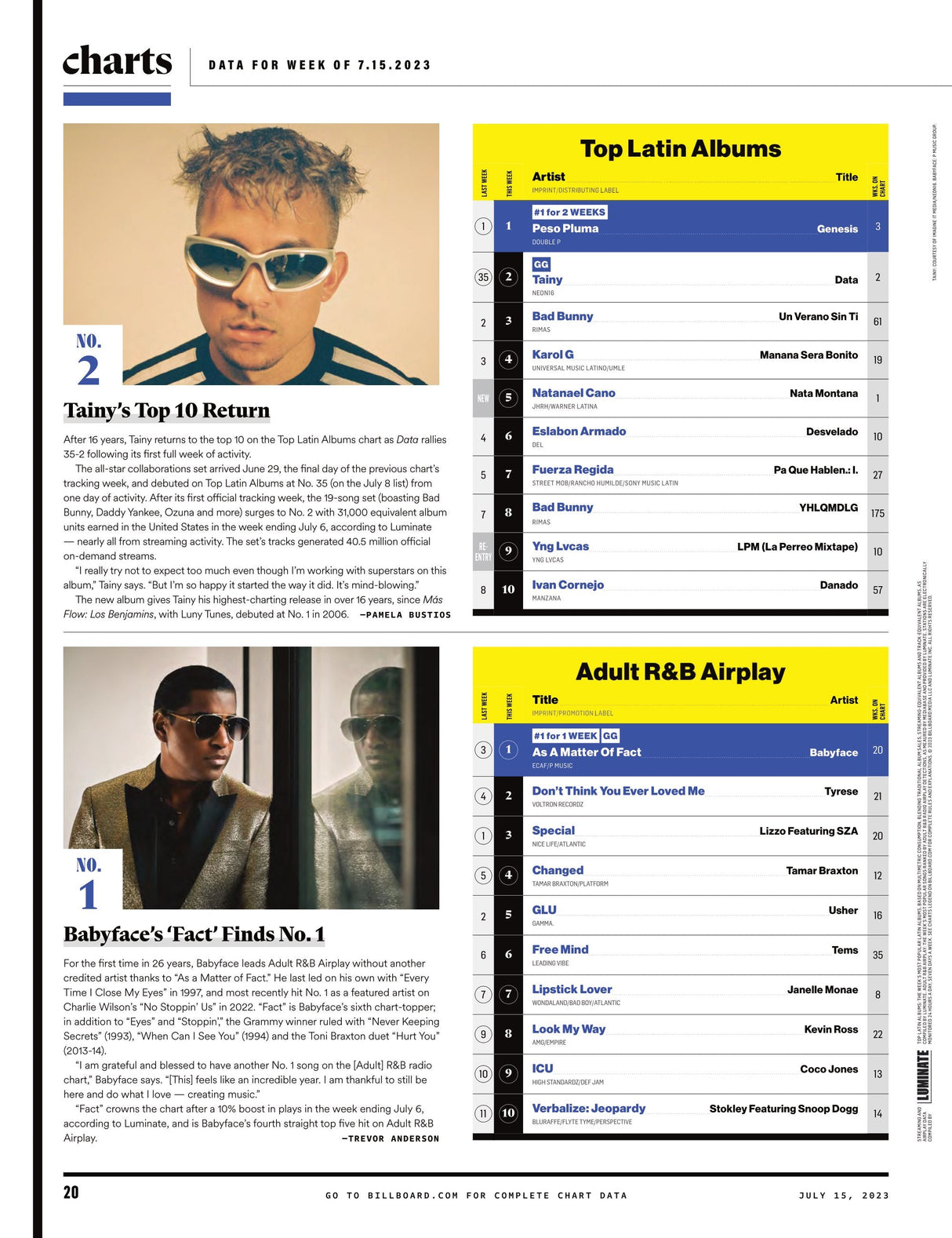 Billboard - 23.07.15 Edition: The Power Of Peso Pluma, Grammys First Look, The Bandlab Boom, Olivia Rodrigo’s Vampire Hits No. 1, Taylor Swift’s Cruel Summer Surging Going Into Summer 2023 & More!