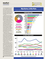 Billboard - 23.10.07 Edition: Producers Now Studio Marvel, Inside Metro Boomin's Own Cinematic Universe, Grammy Preview 2024, Jack Antonoff, Andrew Watt, Gracie Abrams, Ghostwriter Speaks Out & More!