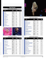 Billboard - 24.03.30 Edition: Tyla Starts A Fire With 'Water'