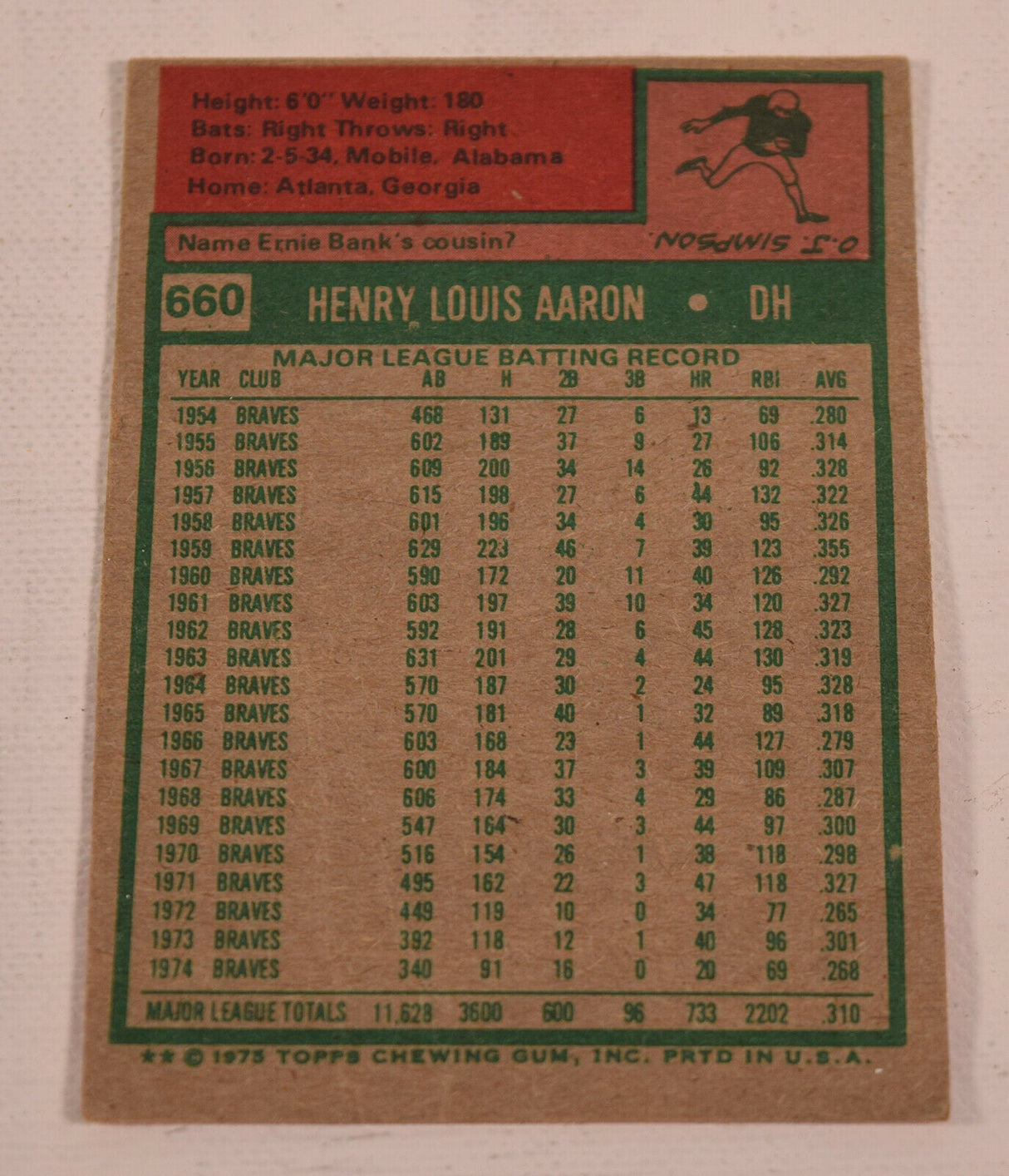 Hank Aaron Topps 1975 Baseball Card 660 Milwaukee Brewers HOF