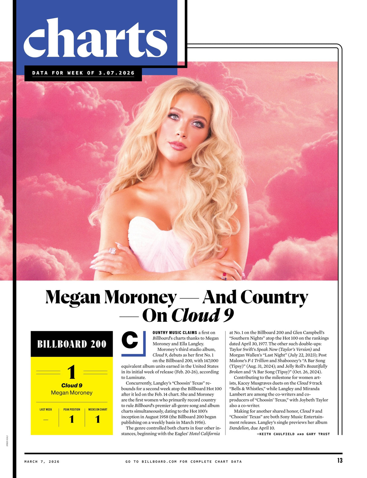 Billboard - 26.03.07 Edition: SXWS 2026, Don Toliver, Mau P, Junior H & Power Players Shaping The Future Of Music, Suno AI Makes Some Noise, Megan Moroney & Ella Langley Making Chart History & More!