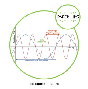 The Sound of Sound (Vinyl) - Apocalypse Vinyl